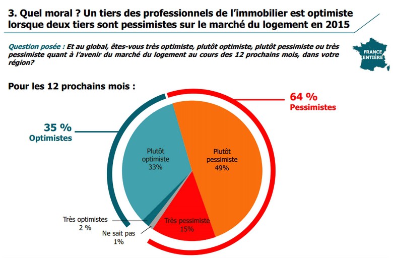 moral professionnels 2015